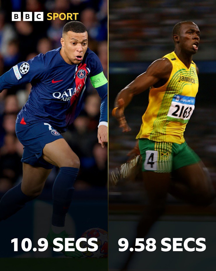 Tốc độ của Mbappe được so sánh với Usain Bolt